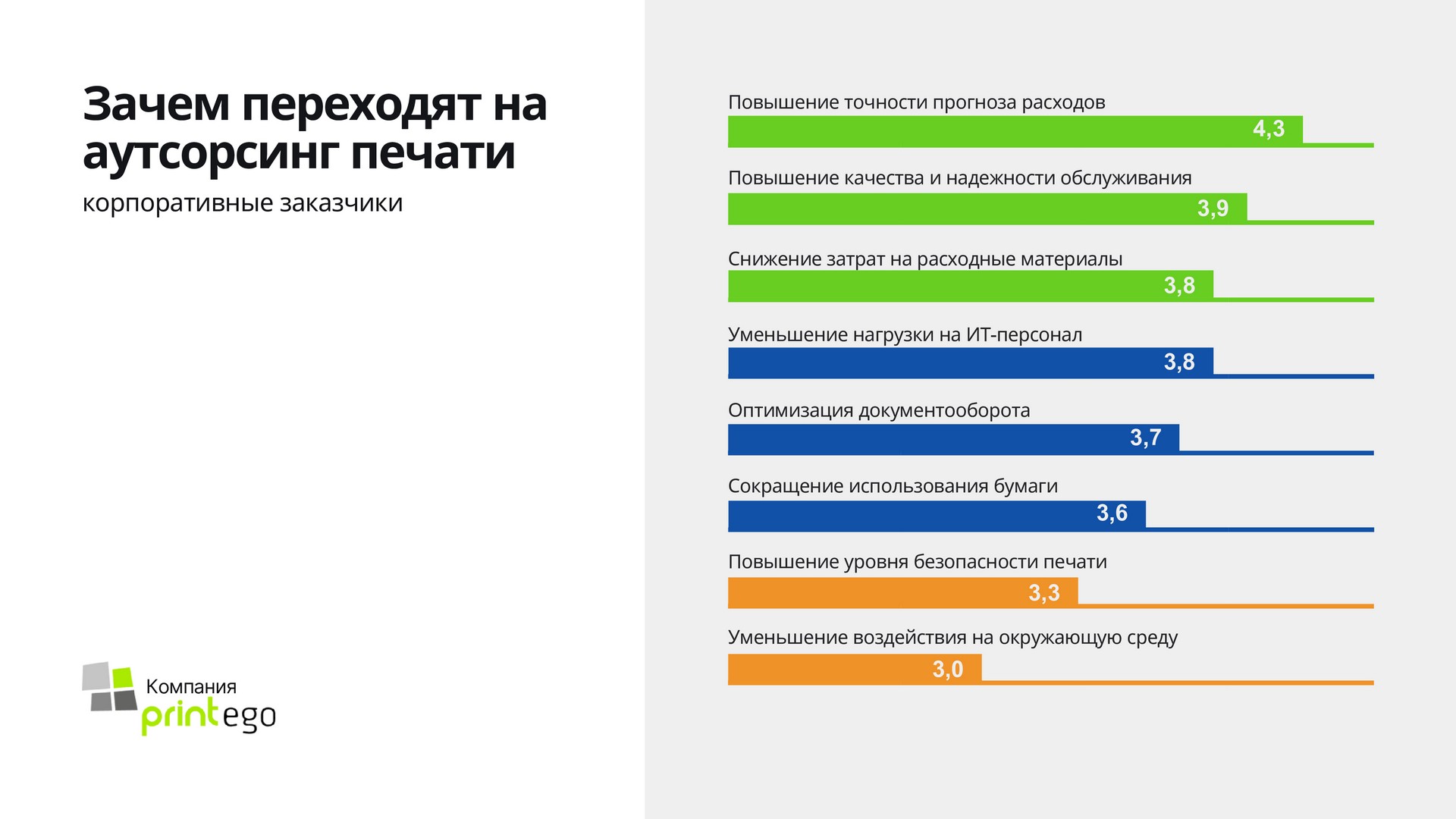 аутсорсинг офисной печати